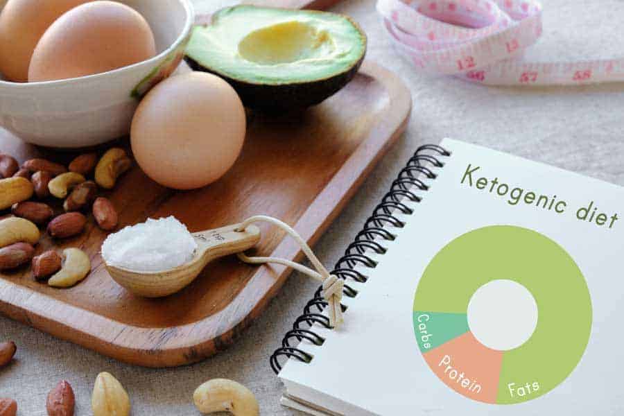keto macros